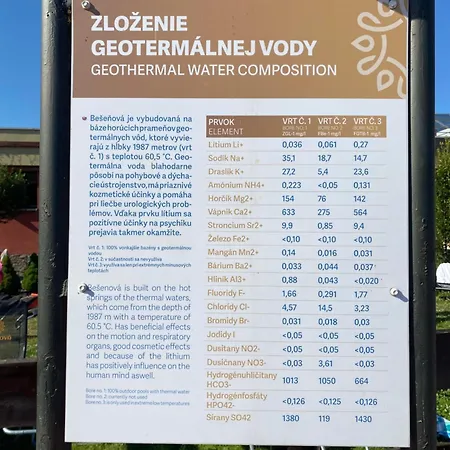 Apartmán Family - Free Pool Bešeňová